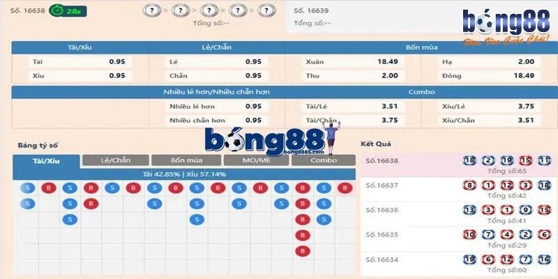Xổ số BONG88 - Sảnh game HOT với tỷ lệ 1 ăn 99 cực cao Loại hình quốc tế với mức trả thưởng khủng