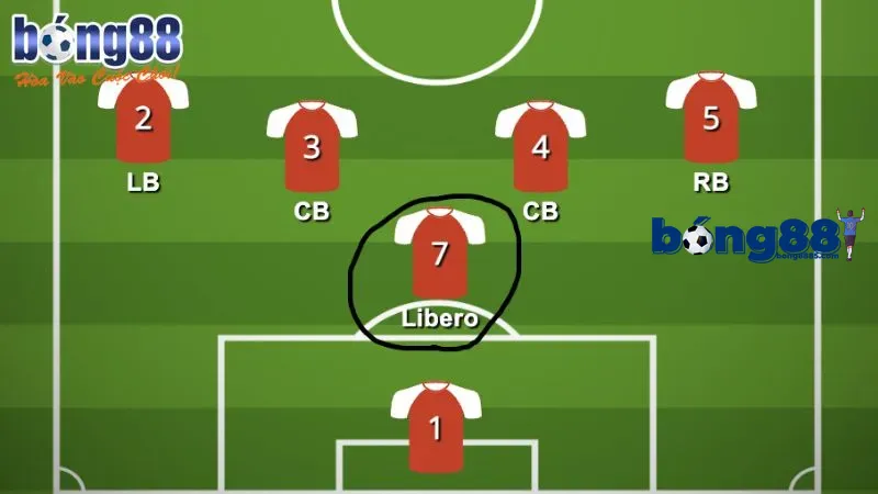 Libero là gì? Vai trò quan trọng của Libero trong thể thao Nguồn gốc của Libero trong thể thao bóng đá