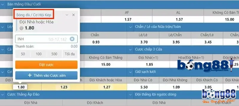 Kèo cơ hội kép - Mẹo đặt cược hiệu quả tại BONG88 Tìm hiểu về kèo cơ hội kép tại BONG88